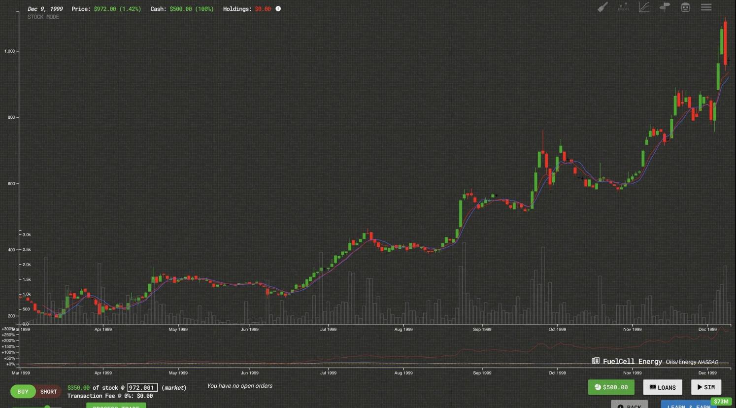 贸易机器人:技术分析模拟(Trade Bots: Technical Analysis Simulation)_1